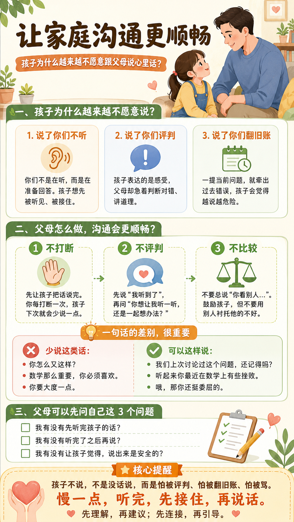 让家庭沟通更顺畅信息图